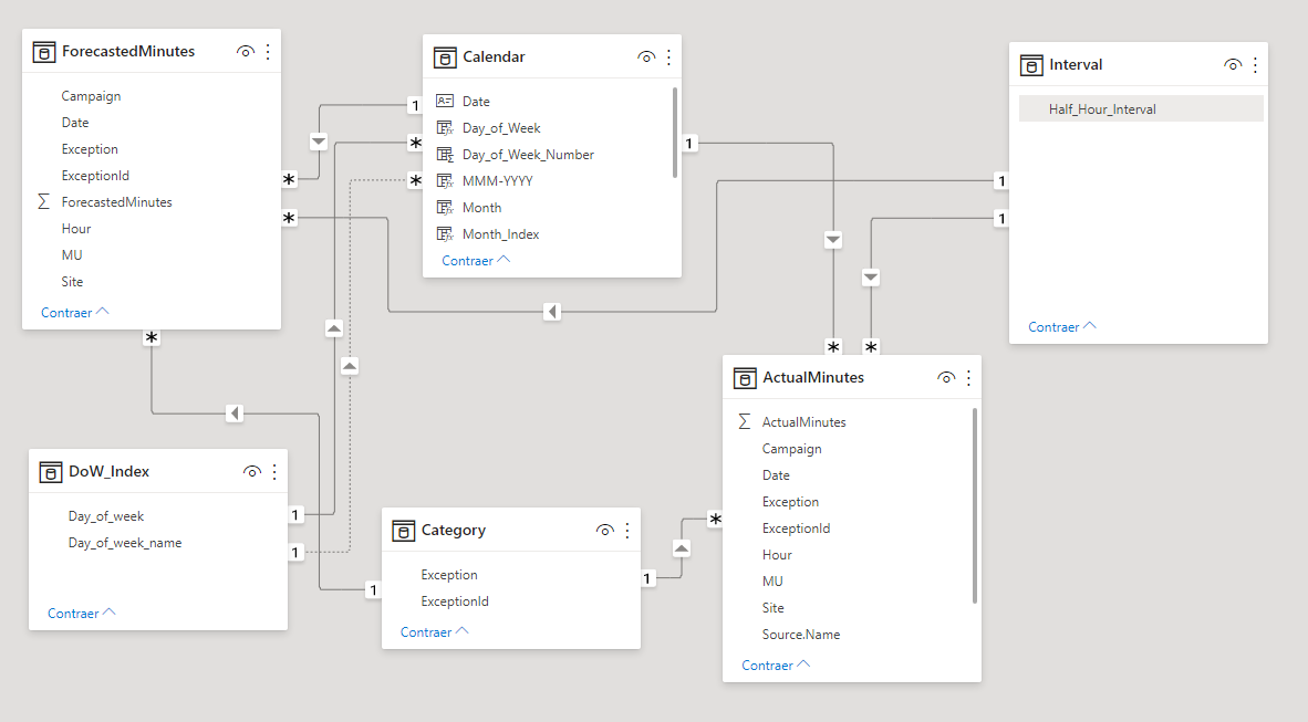 Get sum of rows based on multiple criteria and rel... - Microsoft ...