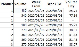 Solved: Sum Amounts Between 2 Dates (diff example) - Microsoft Fabric ...
