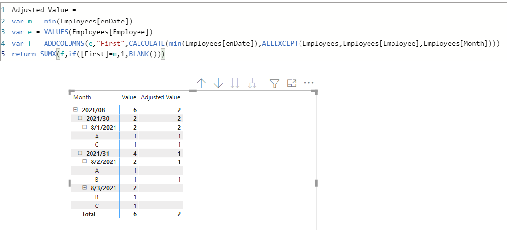 Solved: Count/Sum Value only once a month - Microsoft Fabric Community