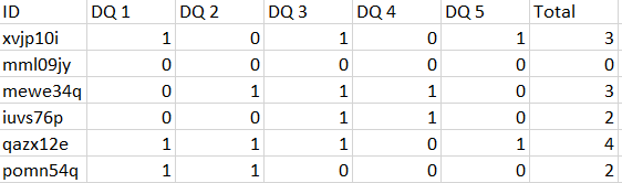 Solved: Dynamic total column matrix - Microsoft Fabric Community