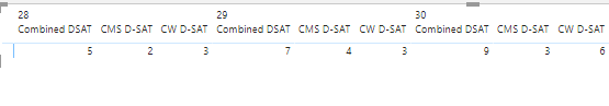Solved: Calculate Sum of two measures - Microsoft Fabric Community