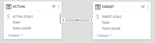 Solved: DIFFERENCE OF 2 COLUMNS IN TABLE - Microsoft Fabric Community