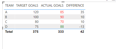 Solved: DIFFERENCE OF 2 COLUMNS IN TABLE - Microsoft Fabric Community