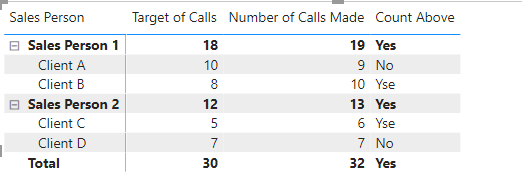 Solved: COUNT based on a measure - Microsoft Fabric Community