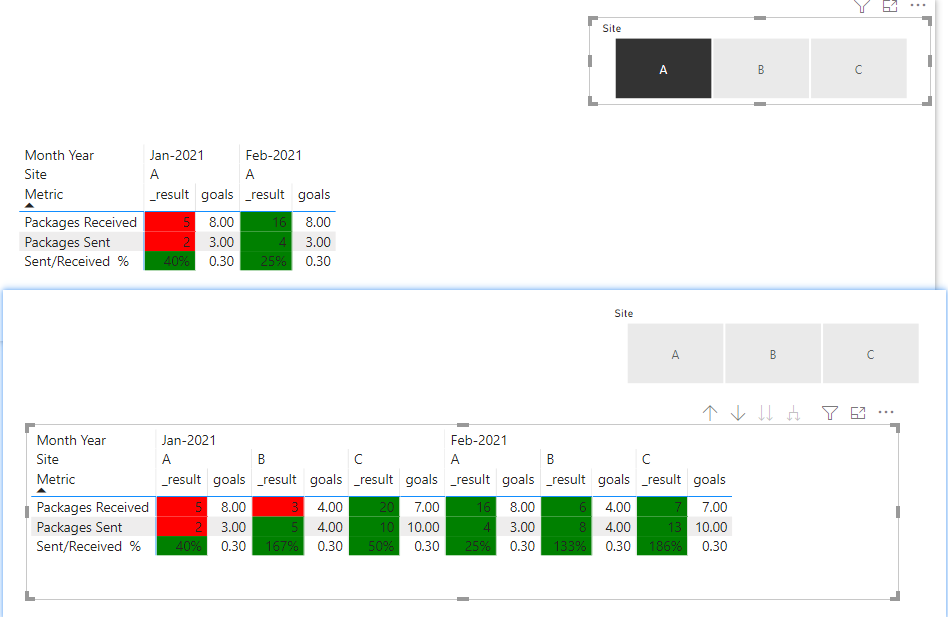 Solved: Conditional Formatting Scenario Help - Microsoft Fabric Community