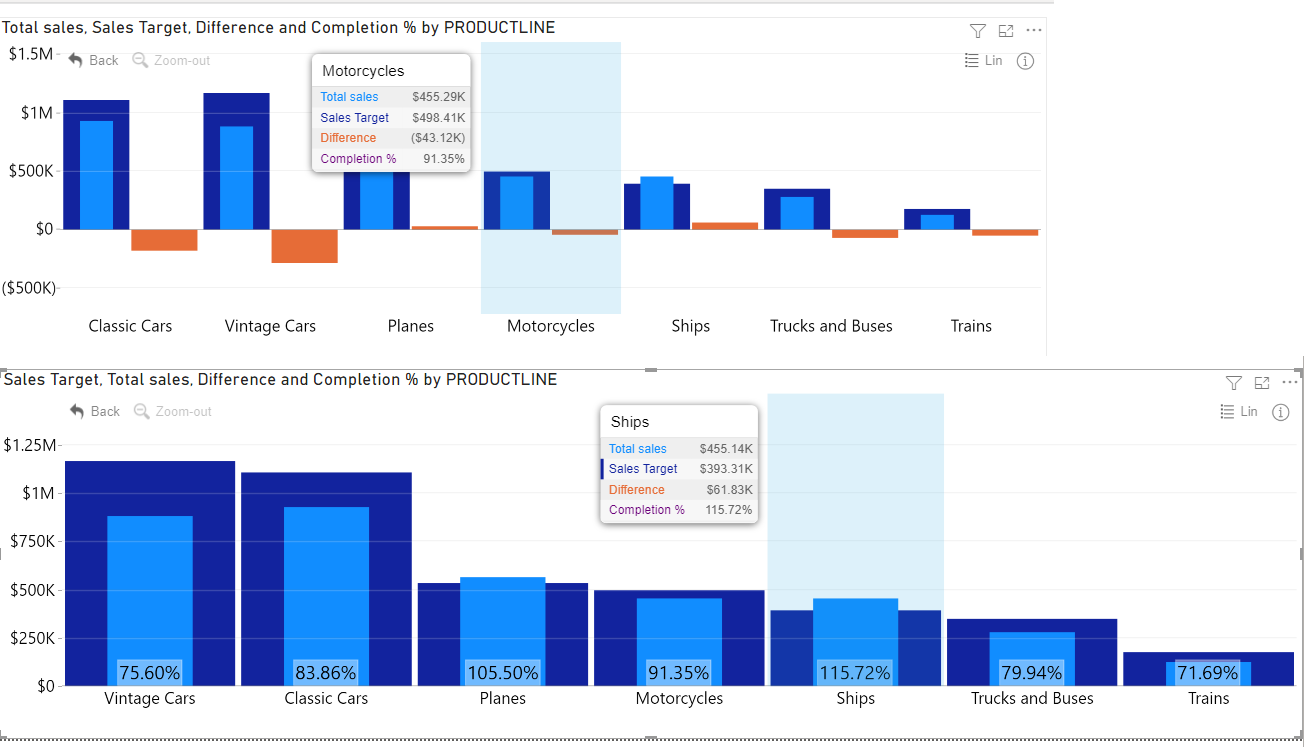 Visualization for Sales above target? - Microsoft Fabric Community