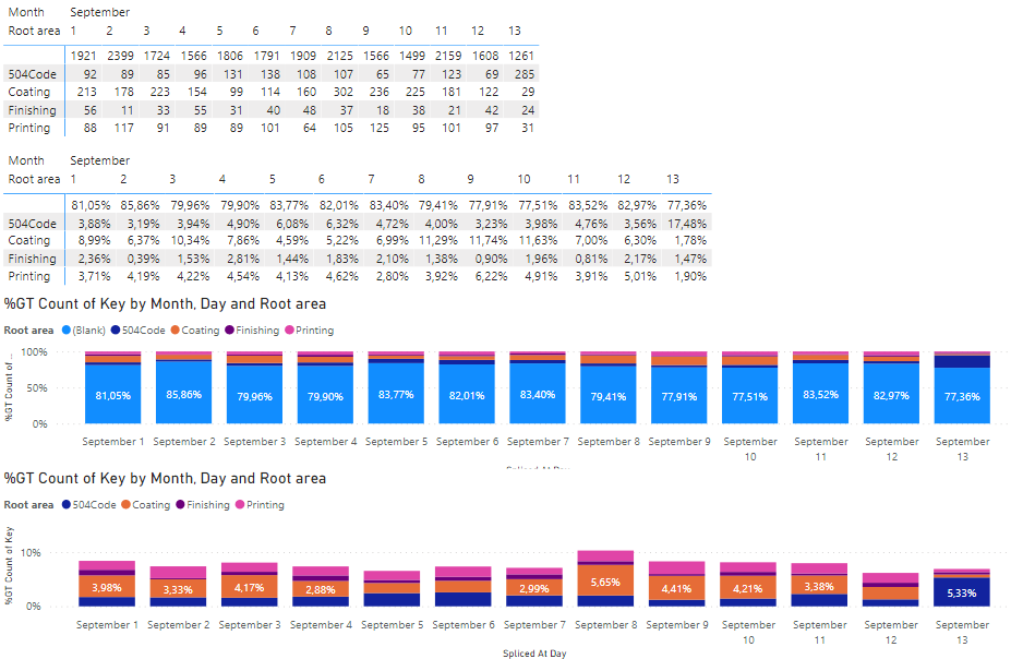 2021-09-13 16_05_43-Moscow CF - Rework - Power BI Desktop.png