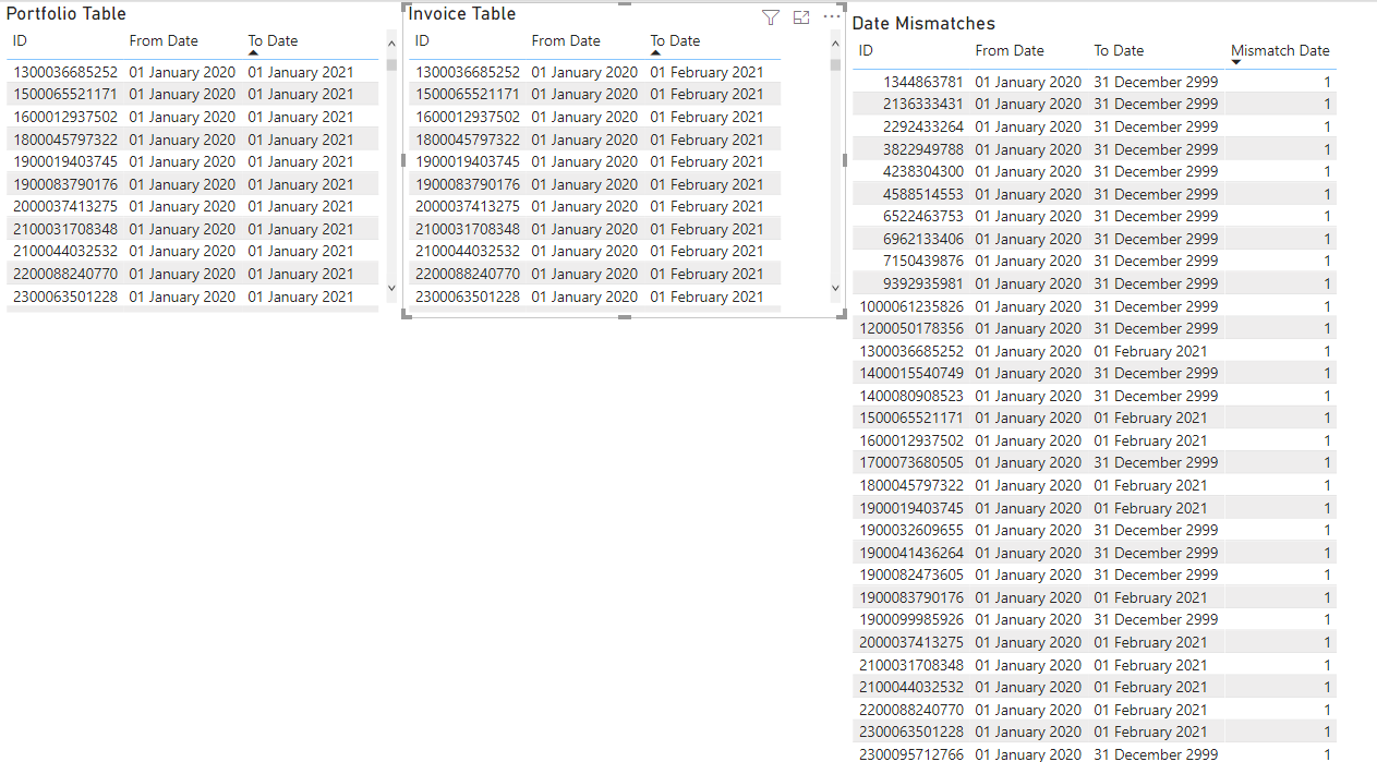 Solved: Compare two sets of columns on different tables by ...