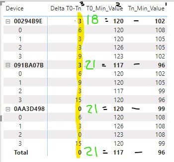 Min - Min Values not Showing Up correctly - Microsoft Fabric Community