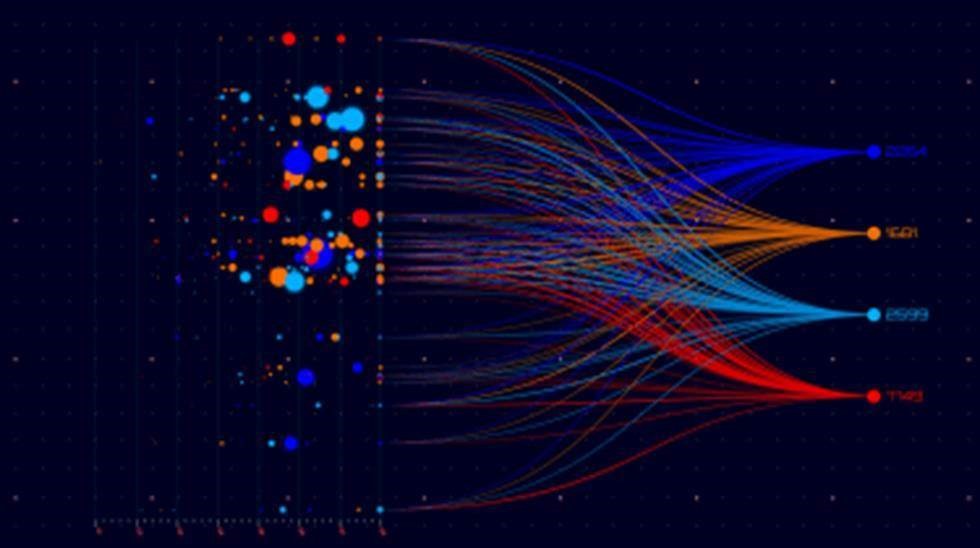 Visualization Dashboard - Microsoft Fabric Community
