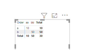 Total of averages per category - Microsoft Fabric Community
