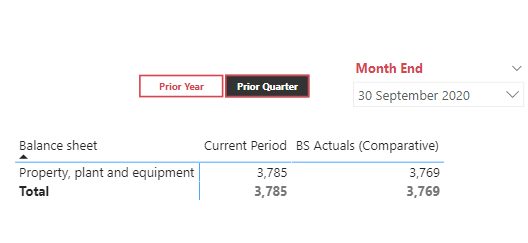 DateAdd problem with Quarter - Microsoft Fabric Community