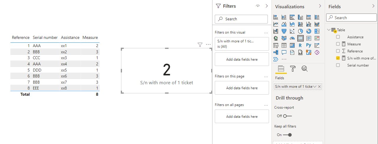 Solved: Complex card coming for double distincount - Microsoft Fabric ...