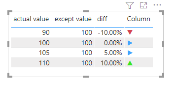 Solved: Add colored KPI arrows to show the trend - Microsoft Fabric ...
