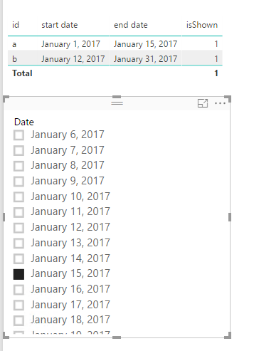 Solved: Filter by Key Date - data with start and end dates - Microsoft ...