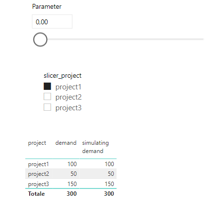 Solved: Change table values through parameter - Microsoft Fabric Community