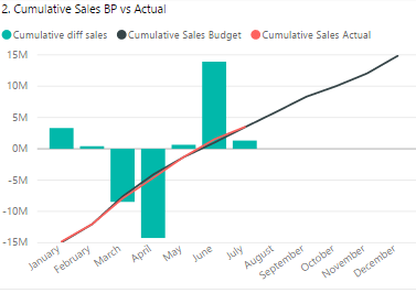 Solved: conditional formatting for line and column chart - Microsoft ...