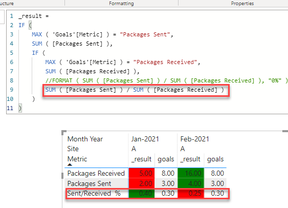 Solved: Conditional Formatting Scenario Help - Microsoft Fabric Community