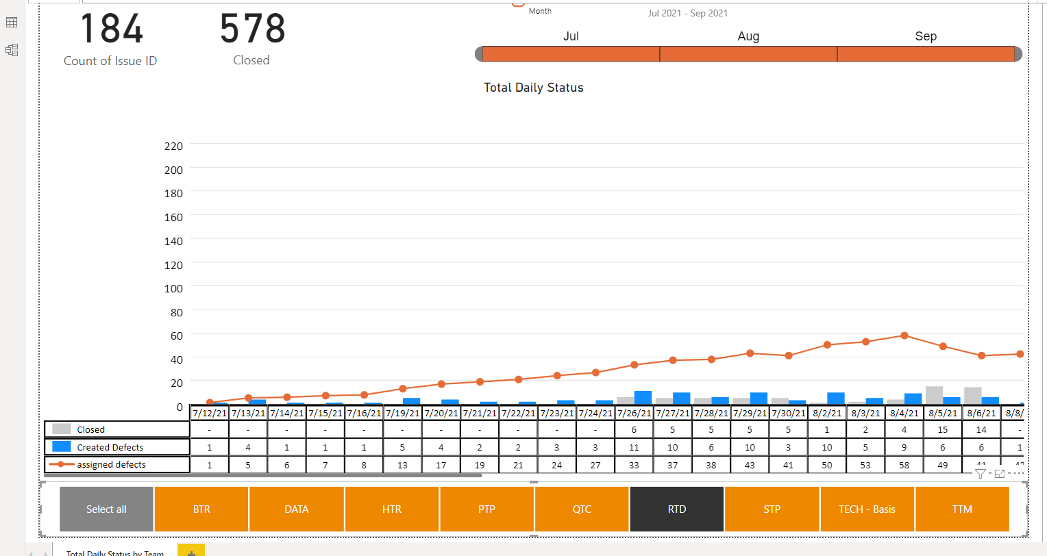 Visualization interacting with data model - Microsoft Fabric Community