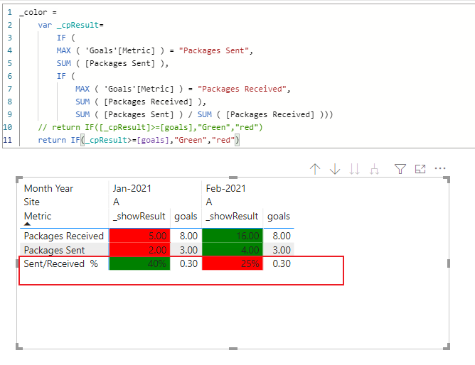 Solved: Conditional Formatting Scenario Help - Microsoft Fabric Community