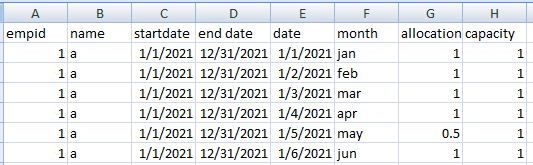 Solved: How to add rows in existing table for months betwe ...