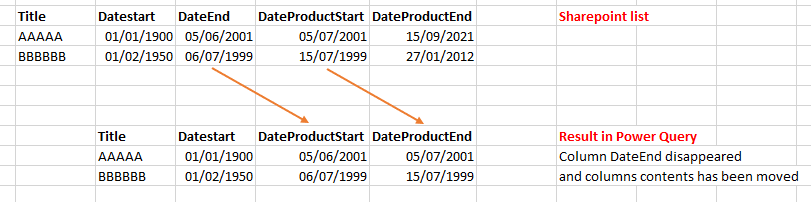 Power Query does not load all fields of my sharepo... - Microsoft ...