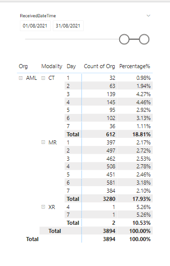 Screenshot matrix table for percentages with new measure.png