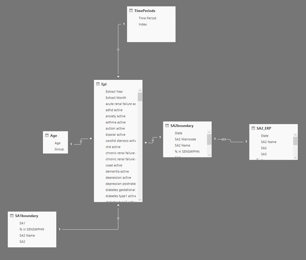 variables and tables or columns - Microsoft Fabric Community
