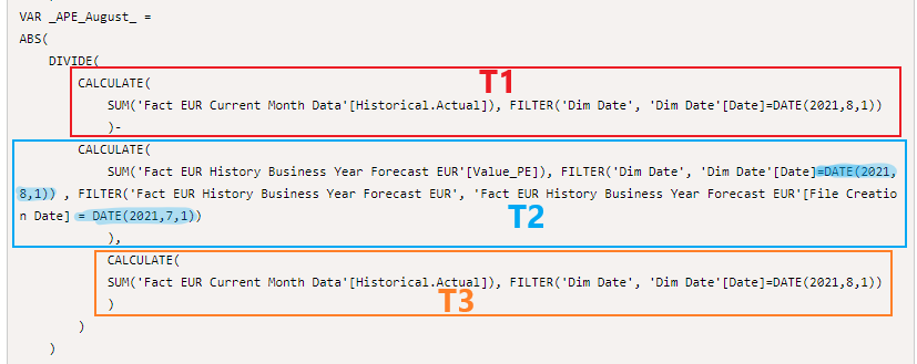 Solved: VAR inside a measure returns wrong results but as ...