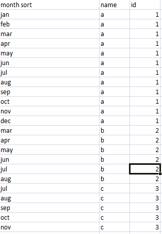 Solved: How to add rows in existing table for months betwe ...