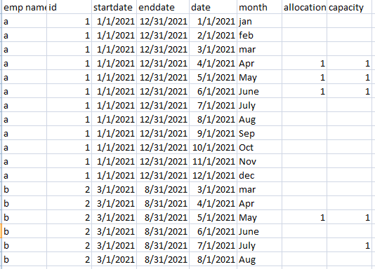 Solved: How to add rows in existing table for months betwe ...