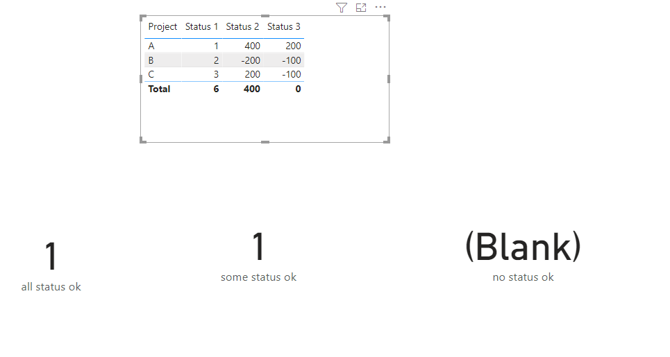 Solved: Count with Multiple Criteria - Microsoft Fabric Community