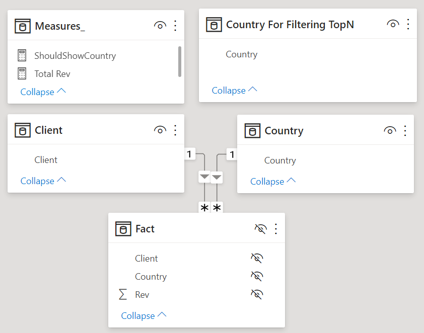 Solved: Filter TOP N with more filters - Microsoft Fabric Community