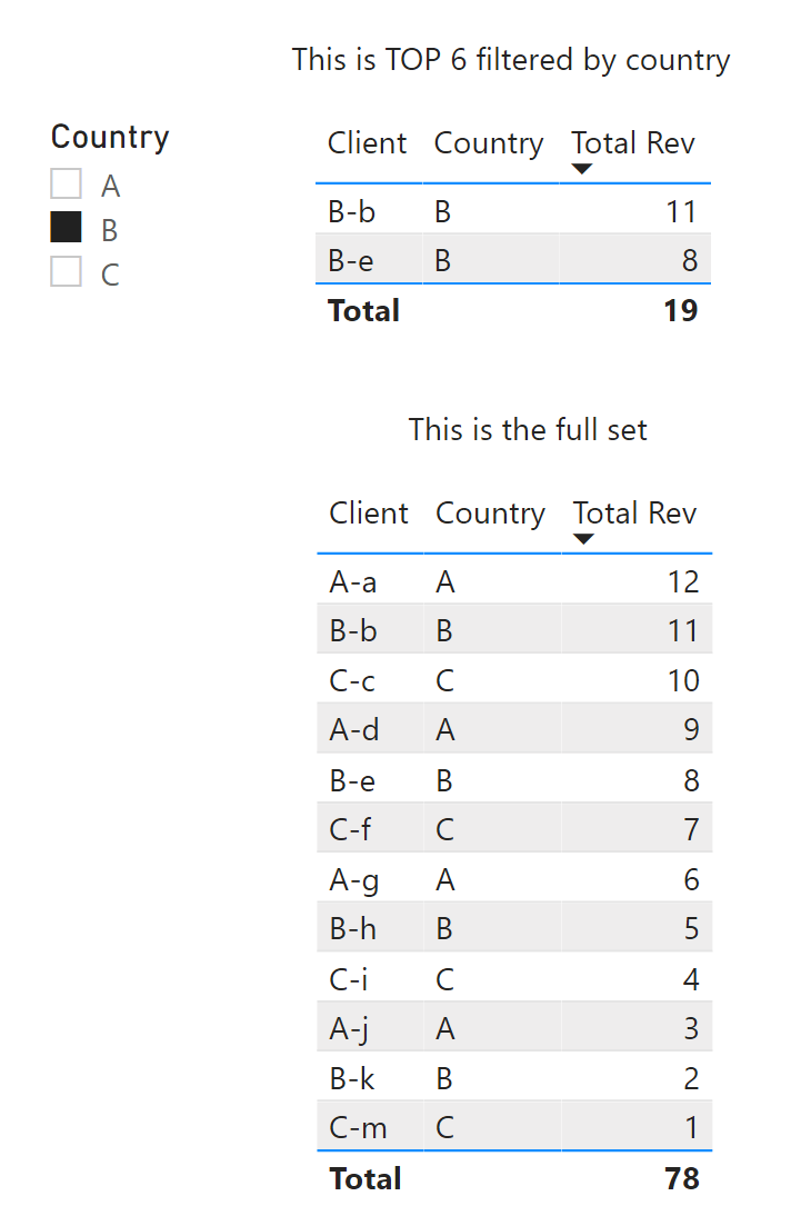 Solved: Filter TOP N with more filters - Microsoft Fabric Community