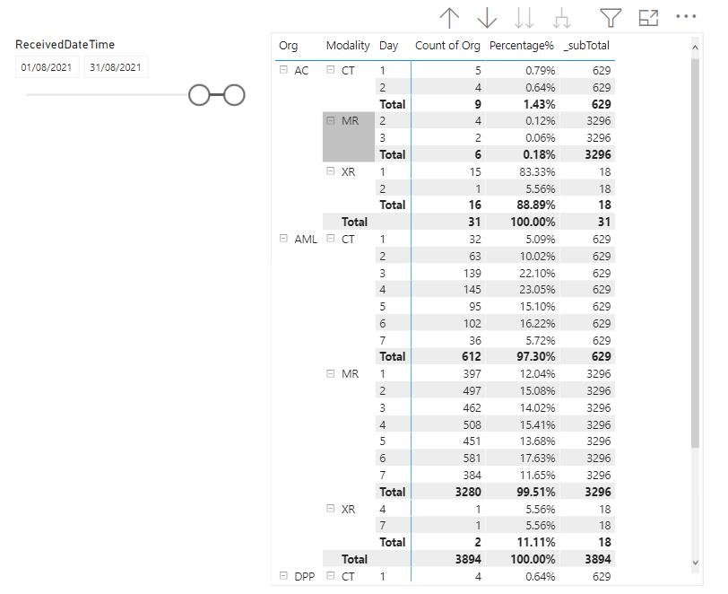 Solved: Adding Percentage column to matrix using the subto ...
