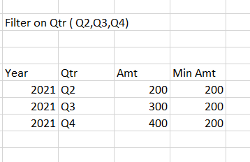 calculate Minimum value based on Filter Selection - Microsoft Fabric ...