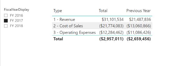 Solved: Filtering two tables for different years - Microsoft Fabric ...