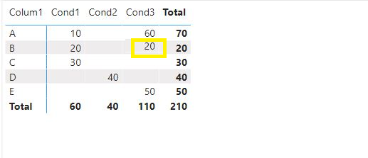 Solved: Matrix columns and rows values? - Microsoft Fabric Community
