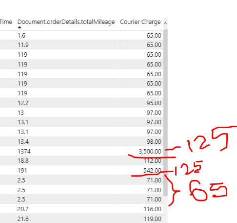 Solved: Calculated Column with multiple conditions - Microsoft Fabric ...