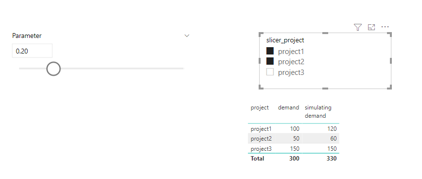 Solved: Change table values through parameter - Microsoft Fabric Community