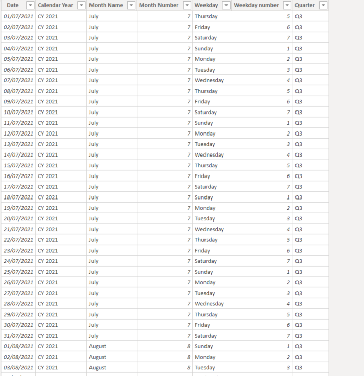 Month To Date Calculation