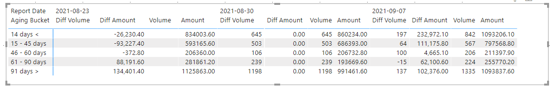 Solved: Difference between two columns in matrix table - Microsoft ...