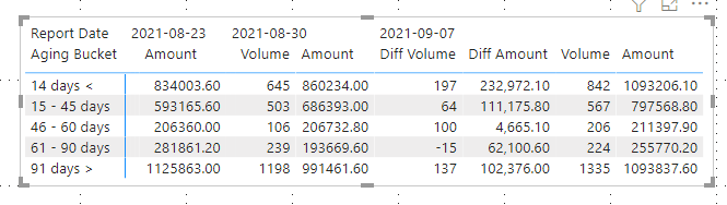 Solved: Difference between two columns in matrix table - Microsoft ...