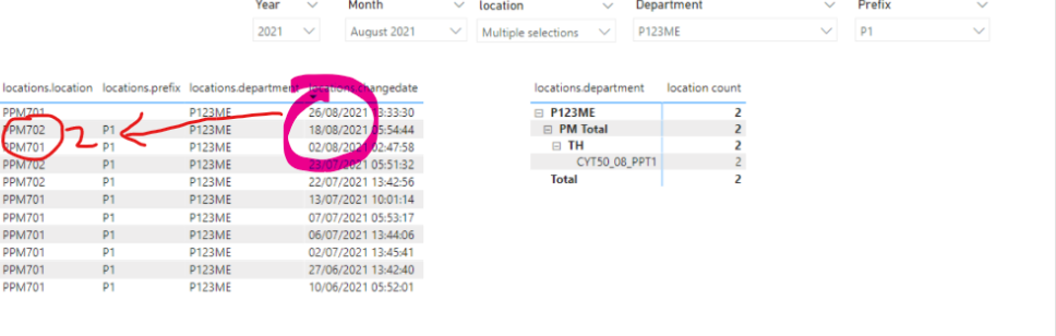Solved: Count based on max date - Microsoft Fabric Community