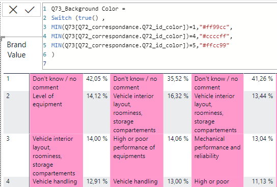 Solved: Function Background color - Microsoft Fabric Community