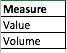 Measure Column is not present in my report  but  I want  create  and  use in Dynamix change Axis
