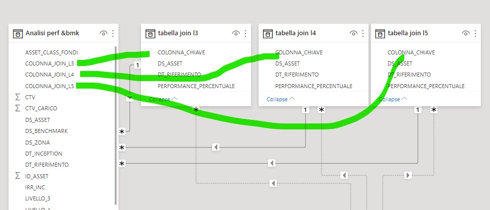 Solved: see corrected totals in a matrix - Microsoft Fabric Community