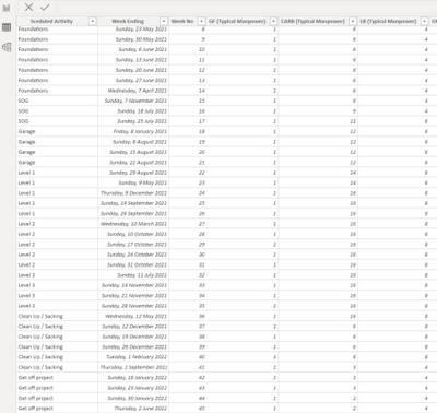 Solved: How to do Month to date calculation ? - Microsoft Fabric Community