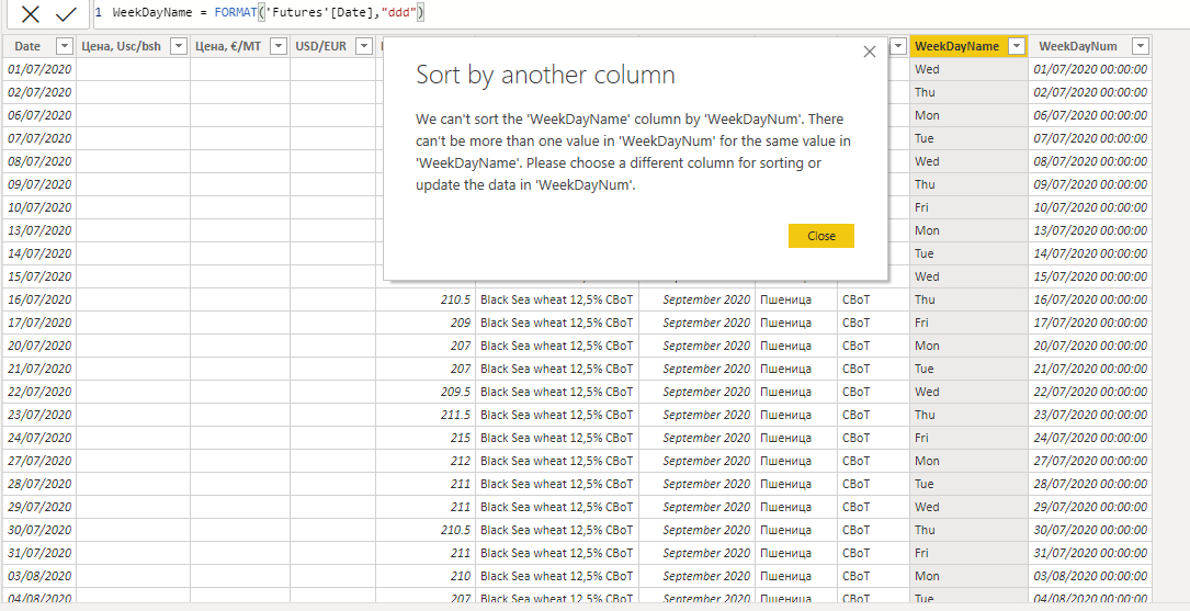 Solved: Ordering weekdays. Monday, Tuesday, Wednesday, Thu - Microsoft  Fabric Community