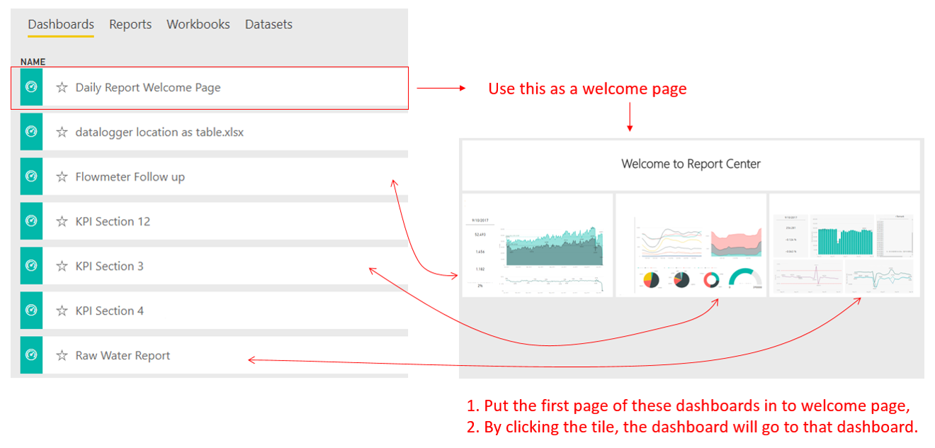 Solved: dashboard link - Microsoft Fabric Community
